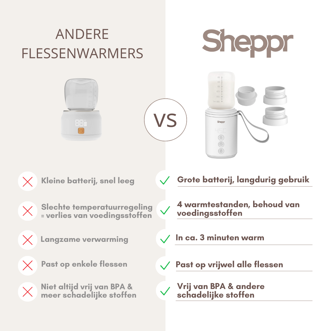 Sheppr_vergelijking_1080x1080_99a2e80e-0f7f-4c87-8673-0e16a5347ebd.png